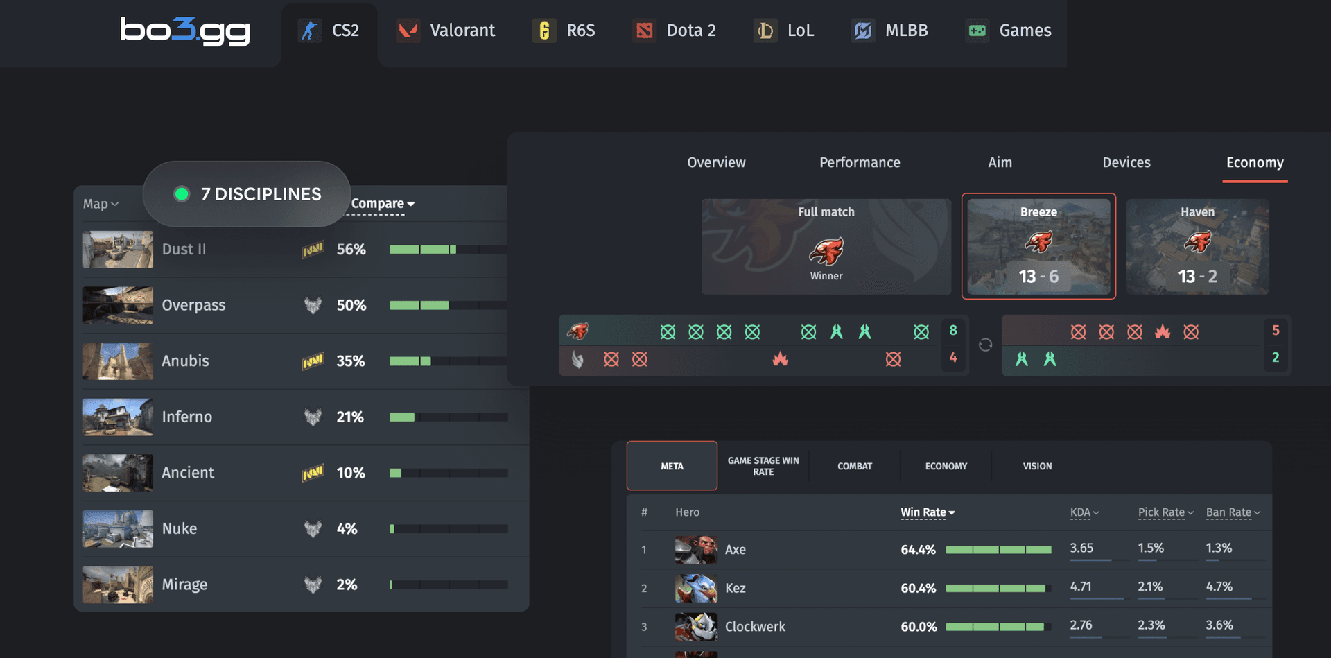 Multi-game statistics platform overview