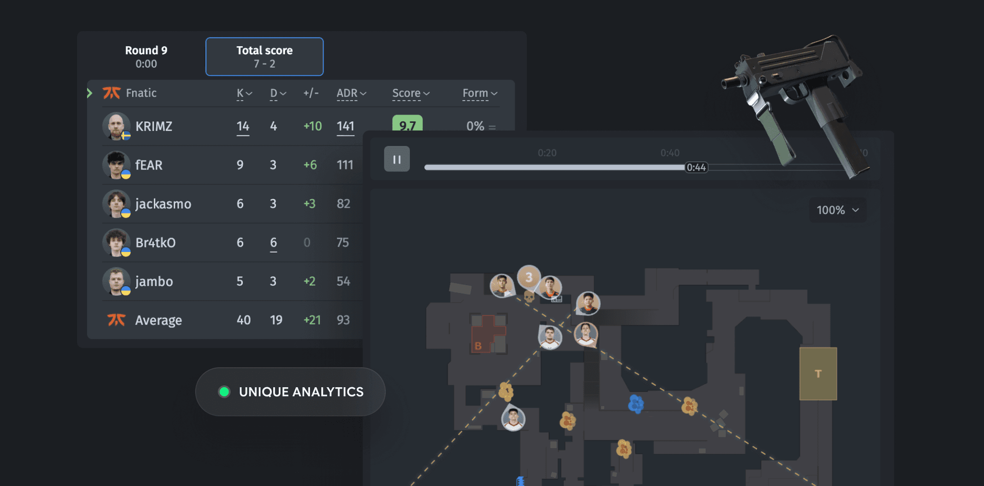 interactive Analytics Tools