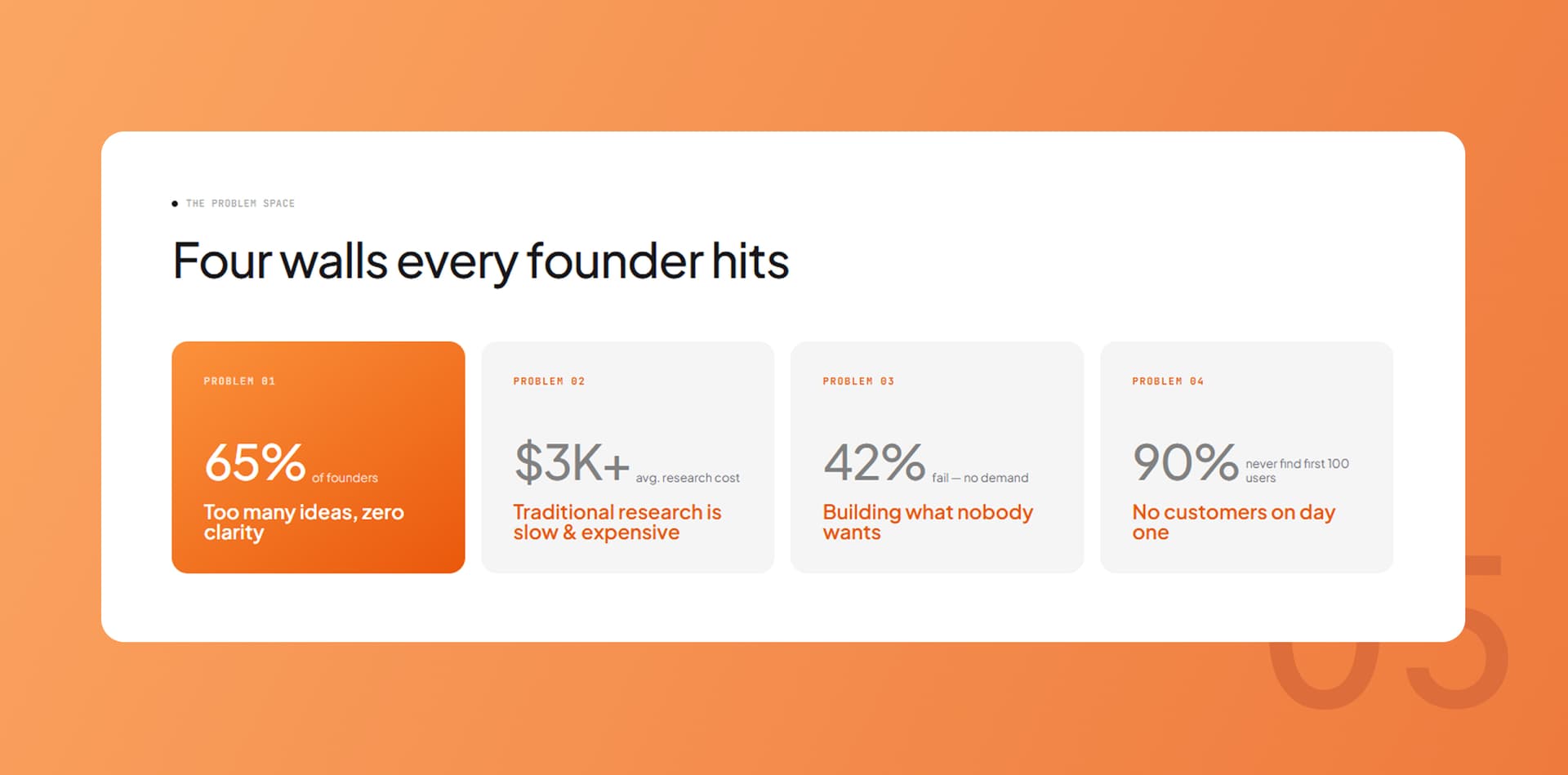 Founder Output System
